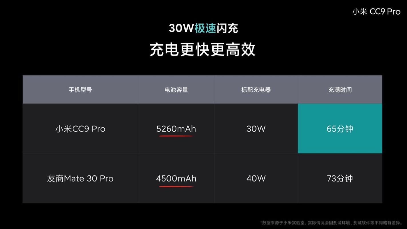 تصاویر ماکرو و قدرت بزرگنمایی Xiaomi Mi CC9 Pro؛ زیبا و شگفت انگیز